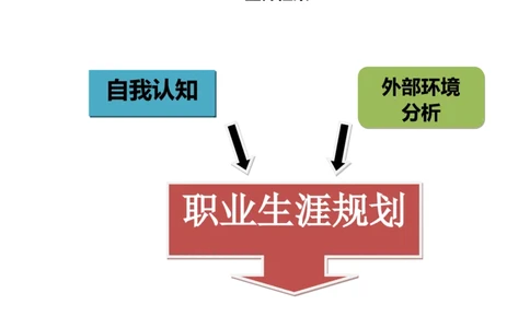 职业生涯规划设计书工商专业_E6-职业规划_28工商管理专业