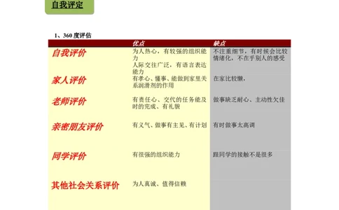 职业生涯规划设计书工商专业_E6-职业规划_28工商管理专业