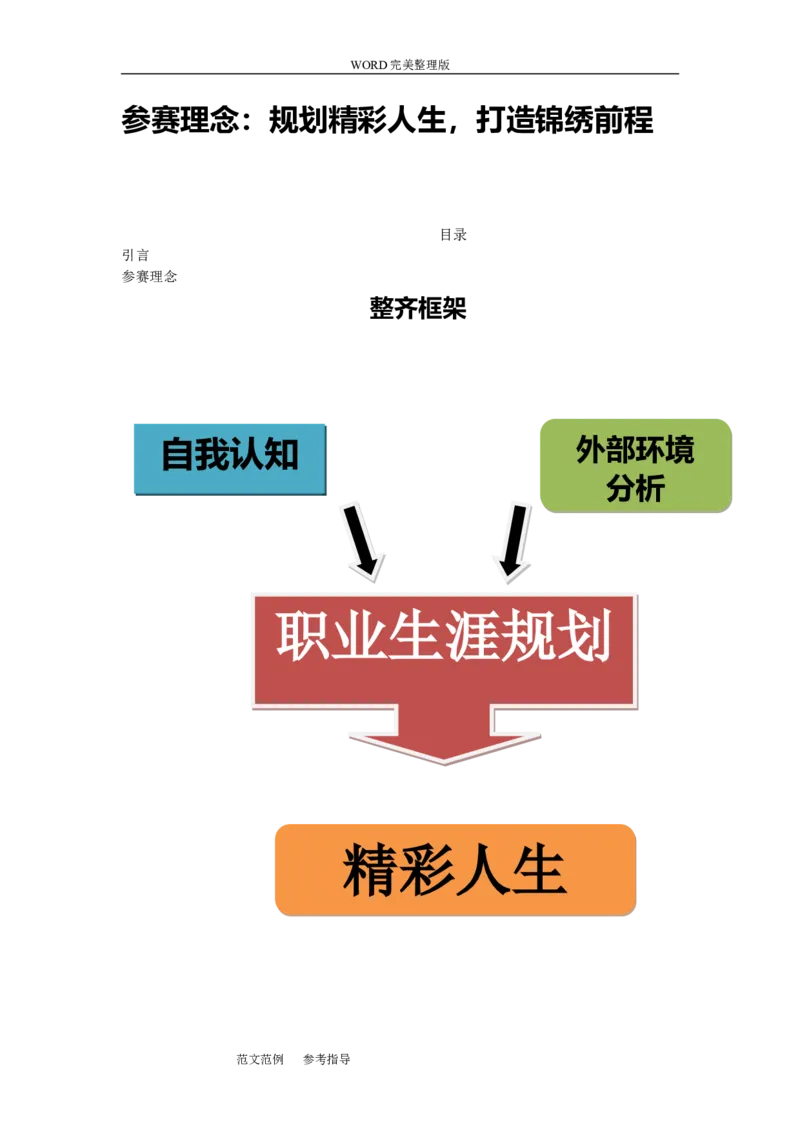 职业生涯规划设计书工商专业_E6-职业规划_28工商管理专业