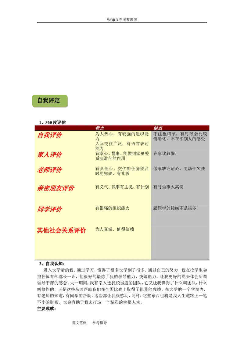 职业生涯规划设计书工商专业_E6-职业规划_28工商管理专业