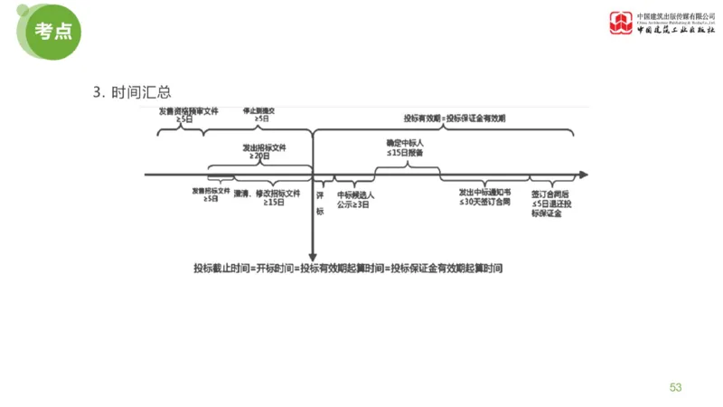 02节：《案例分析》案例突破（1.7）_监理工程师_2025监理工程师_2025年监理工程师SVIP_2025年监理土建案例SVIP_04-冲刺串讲✿考点强化✿小灶集训_讲义