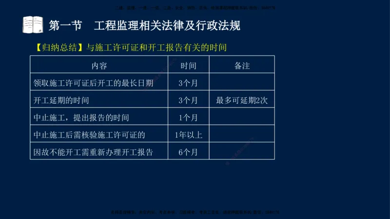 02-王竹梅-监理法规-冲刺串讲（第3章）_监理工程师_2025监理工程师_2025年监理工程师SVIP_2025年监理概论法规SVIP_04-冲刺串讲✿考点强化✿小灶集训_讲义