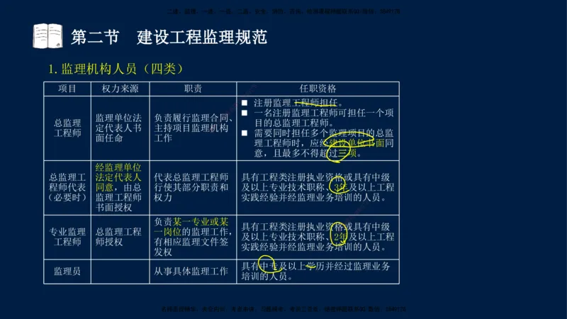 02-王竹梅-监理法规-冲刺串讲（第3章）_监理工程师_2025监理工程师_2025年监理工程师SVIP_2025年监理概论法规SVIP_04-冲刺串讲✿考点强化✿小灶集训_讲义