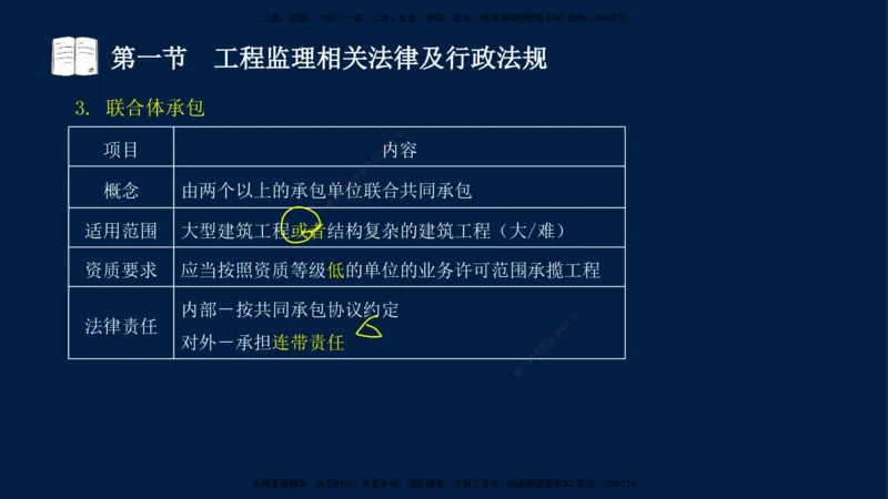 02-王竹梅-监理法规-冲刺串讲（第3章）_监理工程师_2025监理工程师_2025年监理工程师SVIP_2025年监理概论法规SVIP_04-冲刺串讲✿考点强化✿小灶集训_讲义