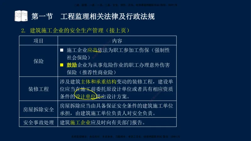 02-王竹梅-监理法规-冲刺串讲（第3章）_监理工程师_2025监理工程师_2025年监理工程师SVIP_2025年监理概论法规SVIP_04-冲刺串讲✿考点强化✿小灶集训_讲义