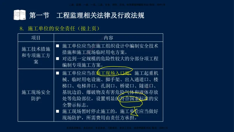 02-王竹梅-监理法规-冲刺串讲（第3章）_监理工程师_2025监理工程师_2025年监理工程师SVIP_2025年监理概论法规SVIP_04-冲刺串讲✿考点强化✿小灶集训_讲义