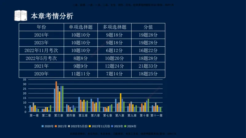 02-王竹梅-监理法规-冲刺串讲（第3章）_监理工程师_2025监理工程师_2025年监理工程师SVIP_2025年监理概论法规SVIP_04-冲刺串讲✿考点强化✿小灶集训_讲义