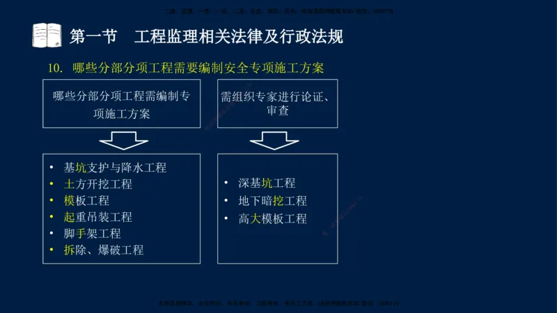 02-王竹梅-监理法规-冲刺串讲（第3章）_监理工程师_2025监理工程师_2025年监理工程师SVIP_2025年监理概论法规SVIP_04-冲刺串讲✿考点强化✿小灶集训_讲义