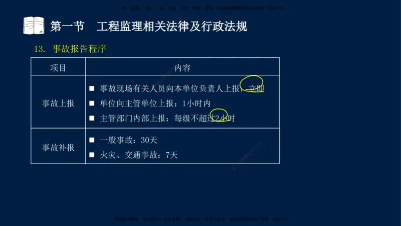 02-王竹梅-监理法规-冲刺串讲（第3章）_监理工程师_2025监理工程师_2025年监理工程师SVIP_2025年监理概论法规SVIP_04-冲刺串讲✿考点强化✿小灶集训_讲义