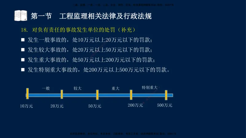 02-王竹梅-监理法规-冲刺串讲（第3章）_监理工程师_2025监理工程师_2025年监理工程师SVIP_2025年监理概论法规SVIP_04-冲刺串讲✿考点强化✿小灶集训_讲义