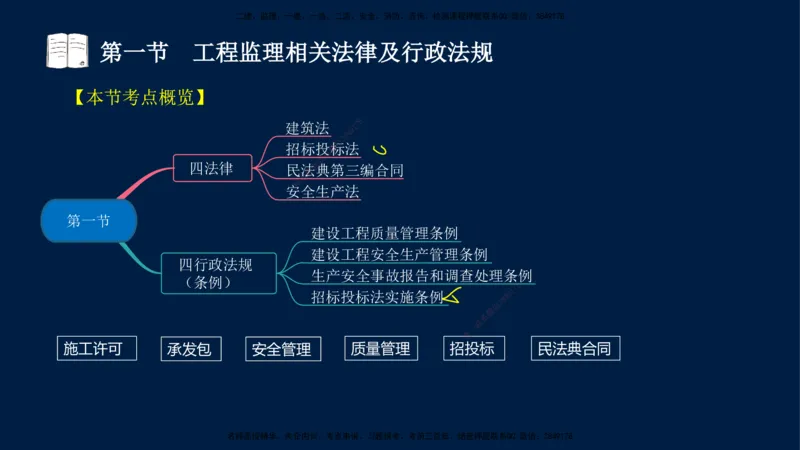 02-王竹梅-监理法规-冲刺串讲（第3章）_监理工程师_2025监理工程师_2025年监理工程师SVIP_2025年监理概论法规SVIP_04-冲刺串讲✿考点强化✿小灶集训_讲义
