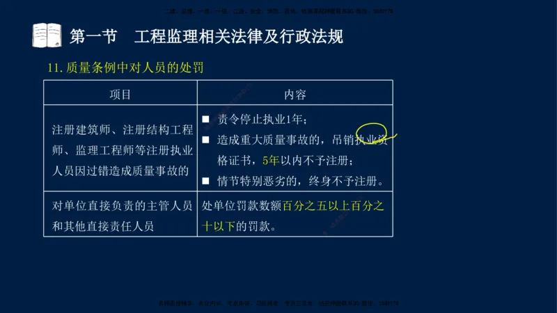 02-王竹梅-监理法规-冲刺串讲（第3章）_监理工程师_2025监理工程师_2025年监理工程师SVIP_2025年监理概论法规SVIP_04-冲刺串讲✿考点强化✿小灶集训_讲义