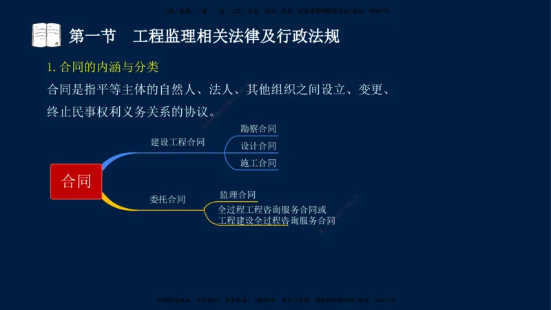 02-王竹梅-监理法规-冲刺串讲（第3章）_监理工程师_2025监理工程师_2025年监理工程师SVIP_2025年监理概论法规SVIP_04-冲刺串讲✿考点强化✿小灶集训_讲义