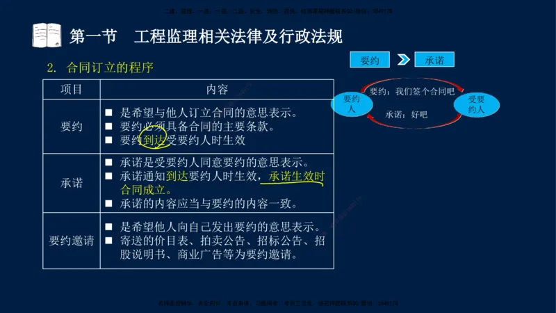 02-王竹梅-监理法规-冲刺串讲（第3章）_监理工程师_2025监理工程师_2025年监理工程师SVIP_2025年监理概论法规SVIP_04-冲刺串讲✿考点强化✿小灶集训_讲义