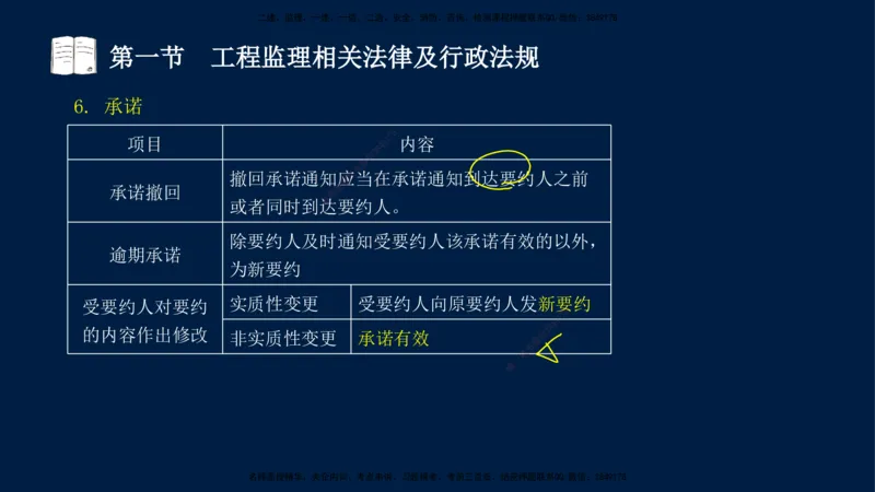 02-王竹梅-监理法规-冲刺串讲（第3章）_监理工程师_2025监理工程师_2025年监理工程师SVIP_2025年监理概论法规SVIP_04-冲刺串讲✿考点强化✿小灶集训_讲义