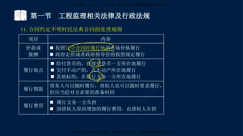 02-王竹梅-监理法规-冲刺串讲（第3章）_监理工程师_2025监理工程师_2025年监理工程师SVIP_2025年监理概论法规SVIP_04-冲刺串讲✿考点强化✿小灶集训_讲义