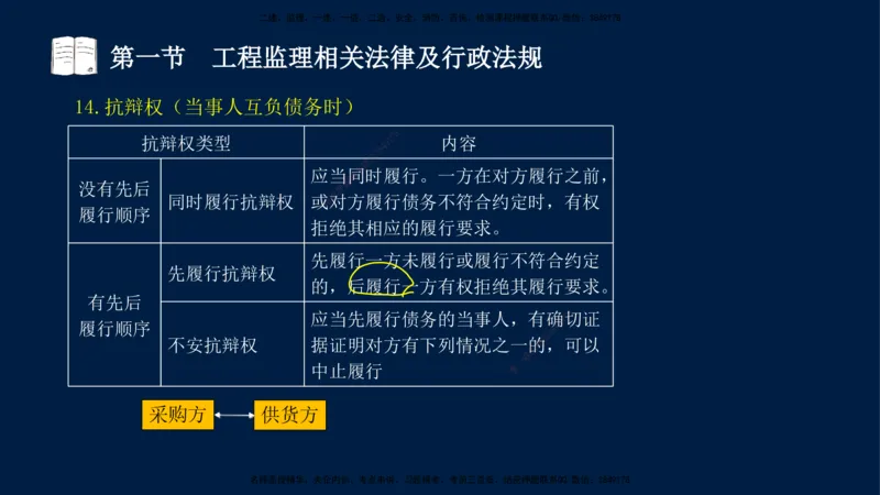 02-王竹梅-监理法规-冲刺串讲（第3章）_监理工程师_2025监理工程师_2025年监理工程师SVIP_2025年监理概论法规SVIP_04-冲刺串讲✿考点强化✿小灶集训_讲义