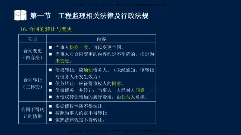 02-王竹梅-监理法规-冲刺串讲（第3章）_监理工程师_2025监理工程师_2025年监理工程师SVIP_2025年监理概论法规SVIP_04-冲刺串讲✿考点强化✿小灶集训_讲义