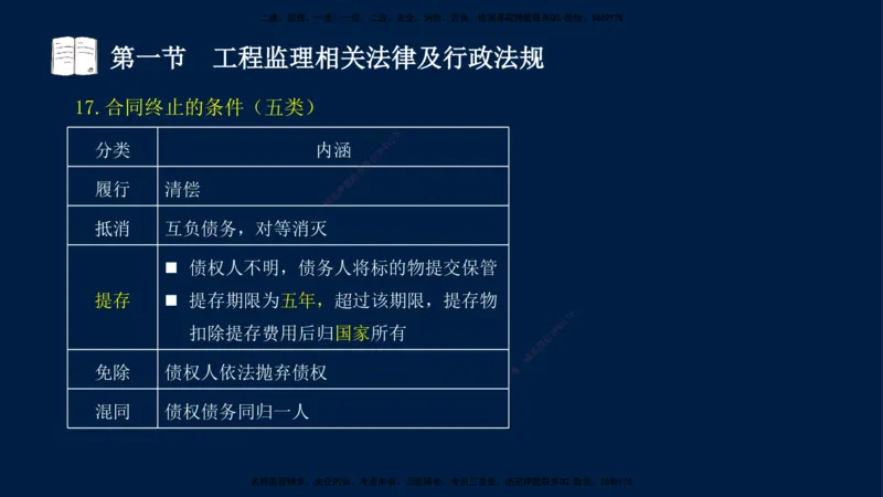 02-王竹梅-监理法规-冲刺串讲（第3章）_监理工程师_2025监理工程师_2025年监理工程师SVIP_2025年监理概论法规SVIP_04-冲刺串讲✿考点强化✿小灶集训_讲义