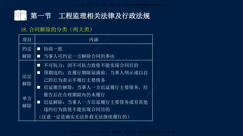 02-王竹梅-监理法规-冲刺串讲（第3章）_监理工程师_2025监理工程师_2025年监理工程师SVIP_2025年监理概论法规SVIP_04-冲刺串讲✿考点强化✿小灶集训_讲义