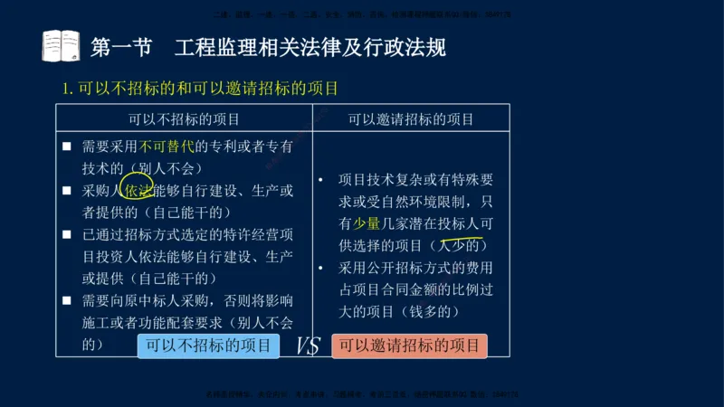 02-王竹梅-监理法规-冲刺串讲（第3章）_监理工程师_2025监理工程师_2025年监理工程师SVIP_2025年监理概论法规SVIP_04-冲刺串讲✿考点强化✿小灶集训_讲义