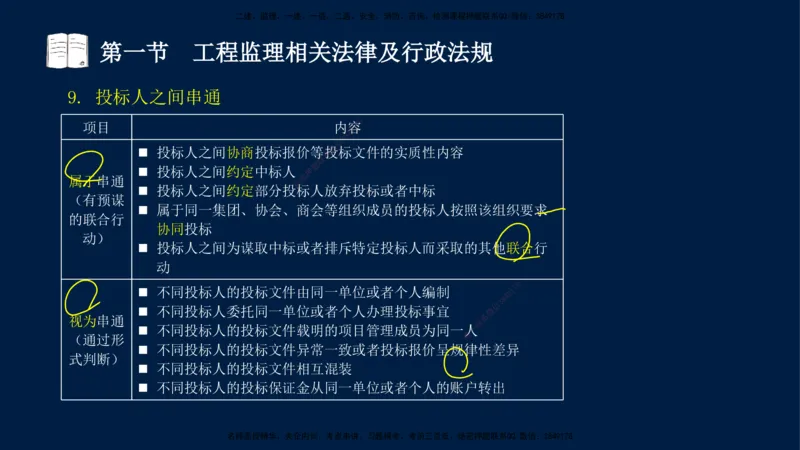 02-王竹梅-监理法规-冲刺串讲（第3章）_监理工程师_2025监理工程师_2025年监理工程师SVIP_2025年监理概论法规SVIP_04-冲刺串讲✿考点强化✿小灶集训_讲义