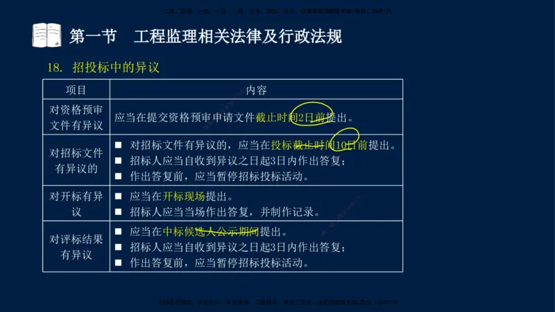 02-王竹梅-监理法规-冲刺串讲（第3章）_监理工程师_2025监理工程师_2025年监理工程师SVIP_2025年监理概论法规SVIP_04-冲刺串讲✿考点强化✿小灶集训_讲义