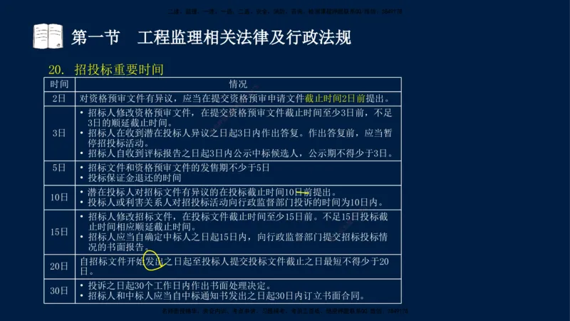 02-王竹梅-监理法规-冲刺串讲（第3章）_监理工程师_2025监理工程师_2025年监理工程师SVIP_2025年监理概论法规SVIP_04-冲刺串讲✿考点强化✿小灶集训_讲义