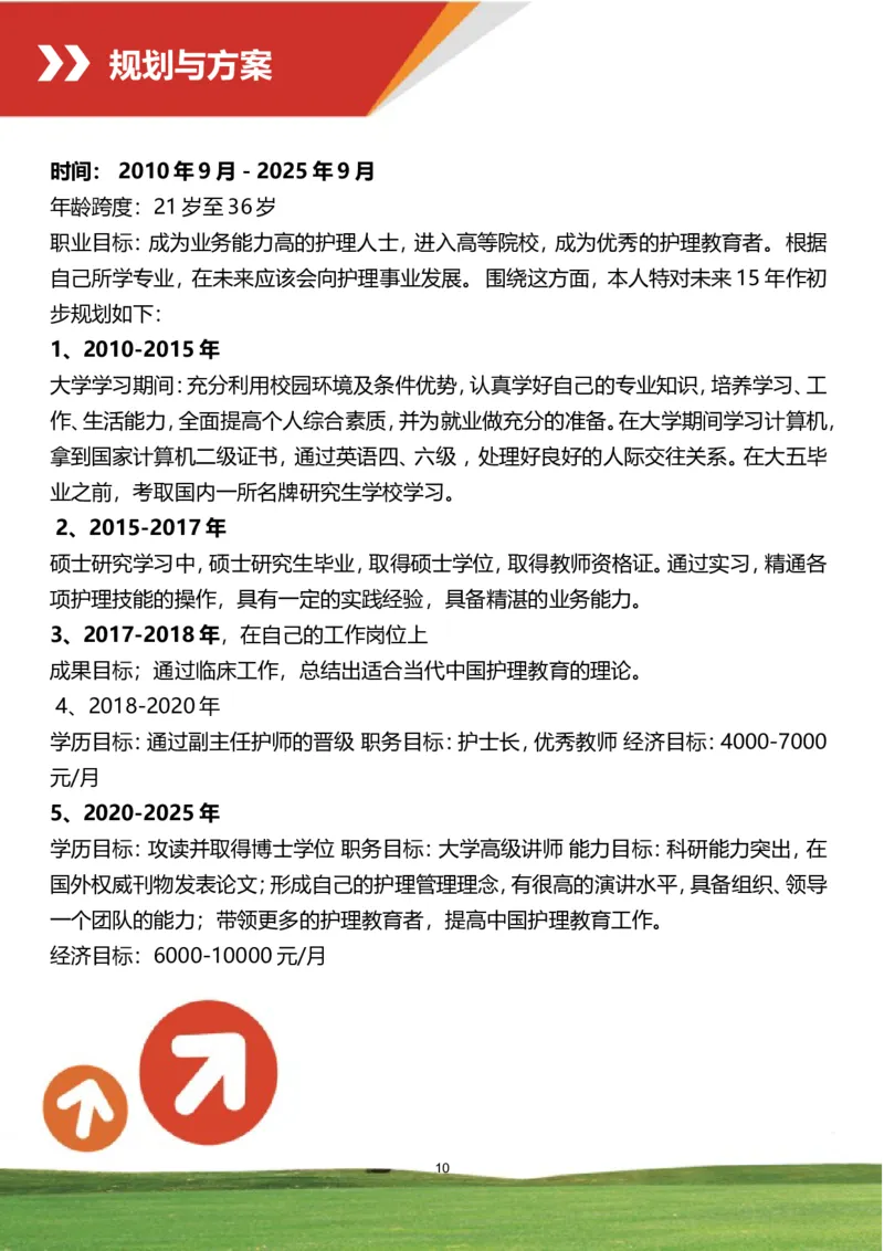 职业规划范本(03)_E6-职业规划_01精选word模板（推荐使用，修改后可用）