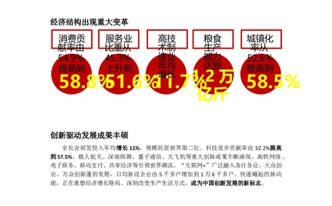 演讲稿_10000+PPT模板大礼包_1000套红色PPT模板_02各类会议_04-2018两会解读第一季PPT模板67套