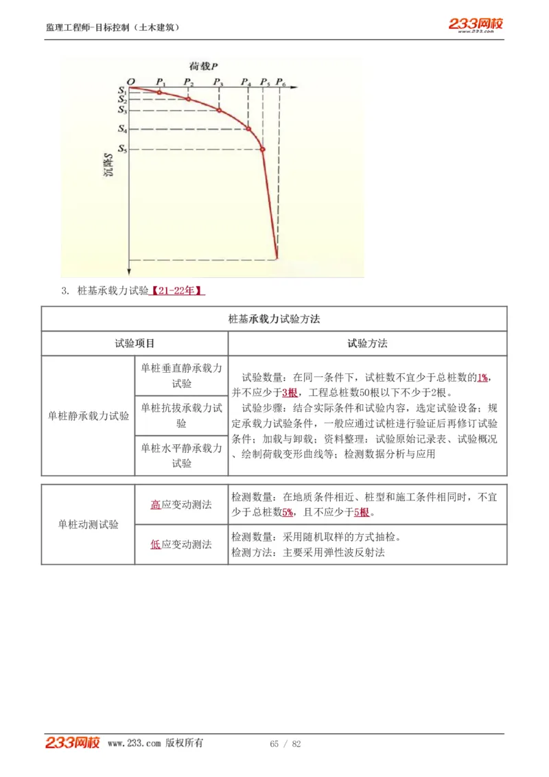 1-22_监理工程师_2025监理工程师_2025年监理工程师SVIP_2025年监理土建控制SVIP_02-基础精讲✿高端面授✿深度强化_11-控制《教材精讲班》江凌俊233_质量