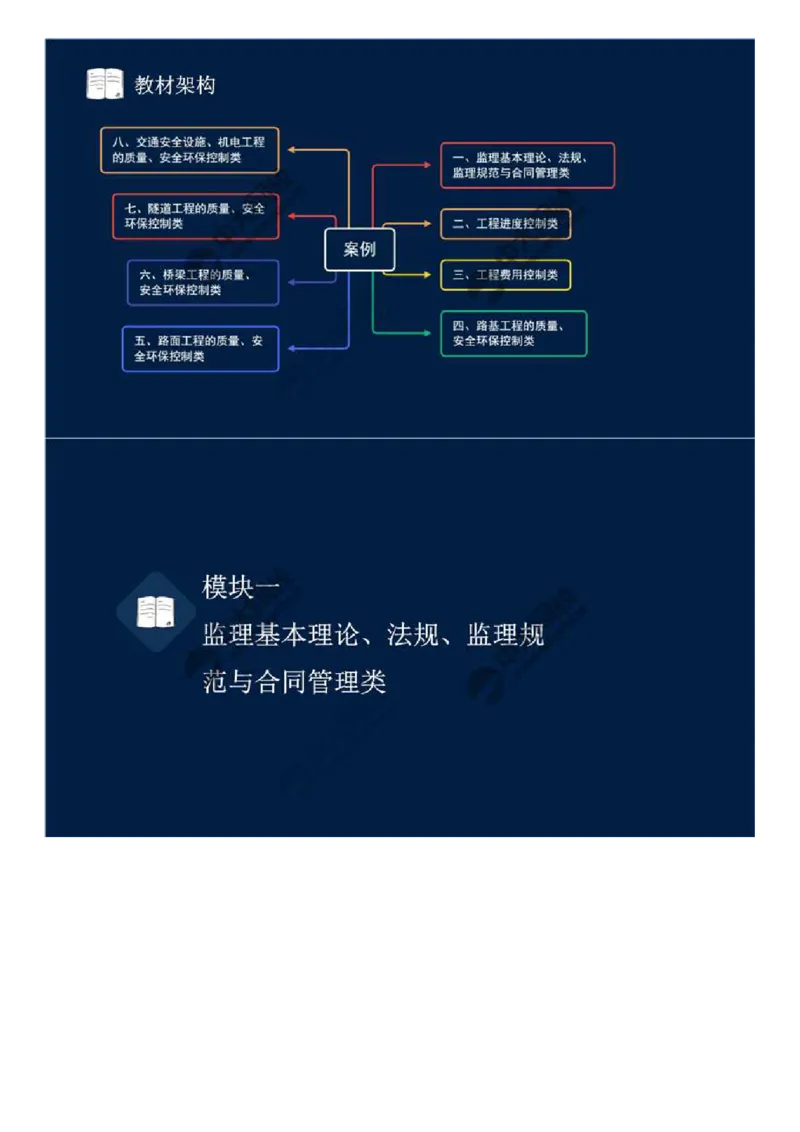 01.模块一-监理基本理论、法规、监理规范与合同管理类（一）.mp4_监理工程师_2025监理工程师_2025年监理工程师SVIP_2025年监理交通案例SVIP_02-基础精讲✿高端面授✿深度强化