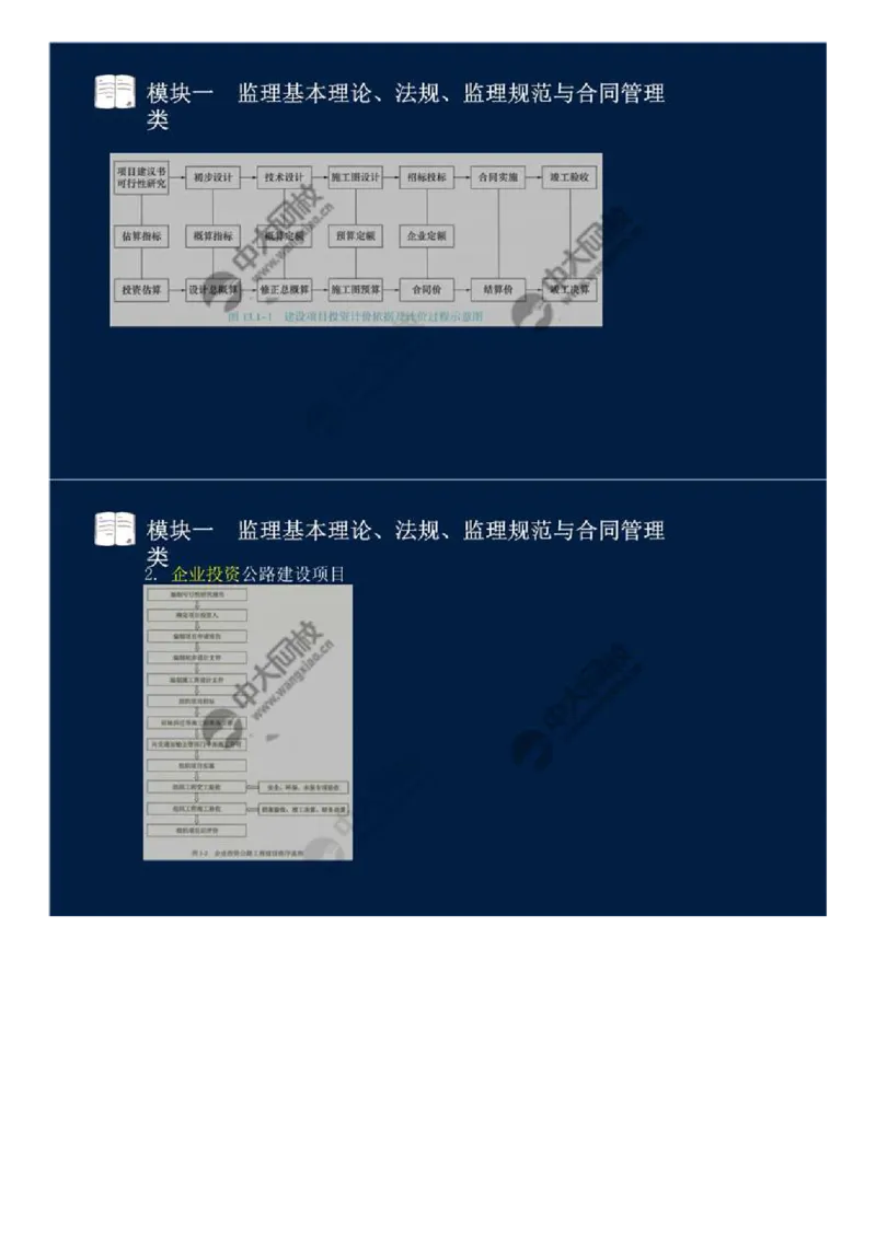 01.模块一-监理基本理论、法规、监理规范与合同管理类（一）.mp4_监理工程师_2025监理工程师_2025年监理工程师SVIP_2025年监理交通案例SVIP_02-基础精讲✿高端面授✿深度强化
