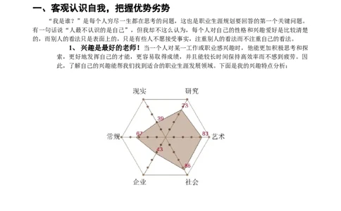 护理系职业生涯规划_E6-职业规划_29护理专业