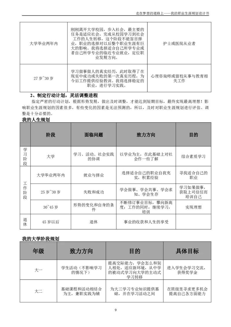 护理系职业生涯规划_E6-职业规划_29护理专业