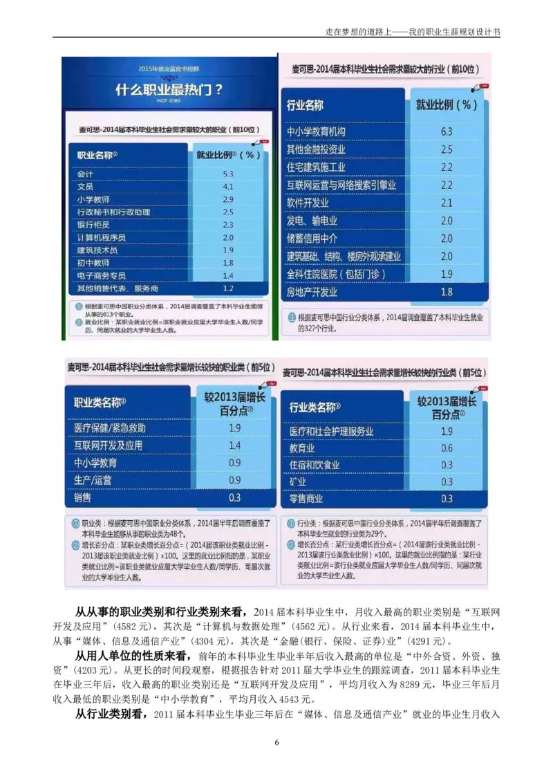 护理系职业生涯规划_E6-职业规划_29护理专业