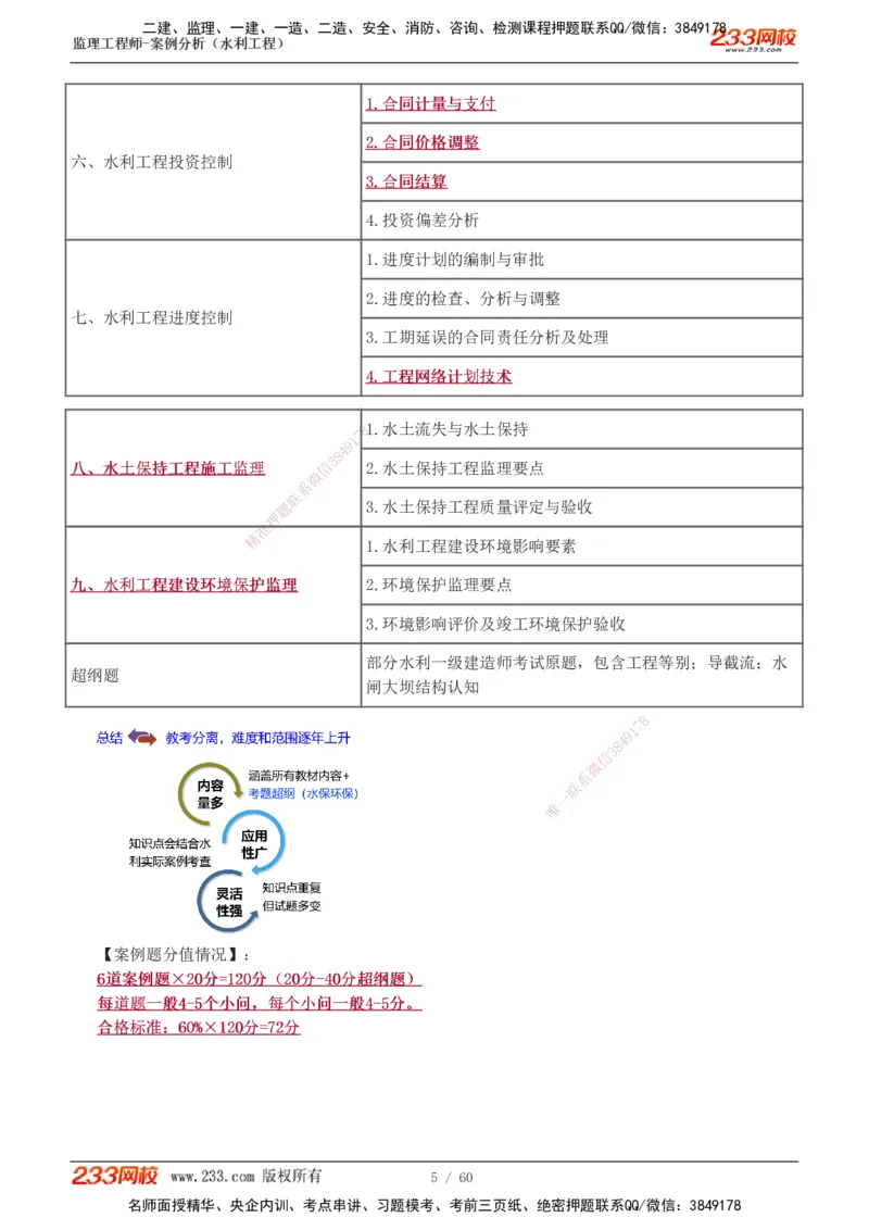 1-13_监理工程师_2025监理工程师_2025年监理工程师SVIP_2025年监理水利案例SVIP_02-基础精讲✿高端面授✿深度强化_05-水利案例《教材精讲班》王欣233