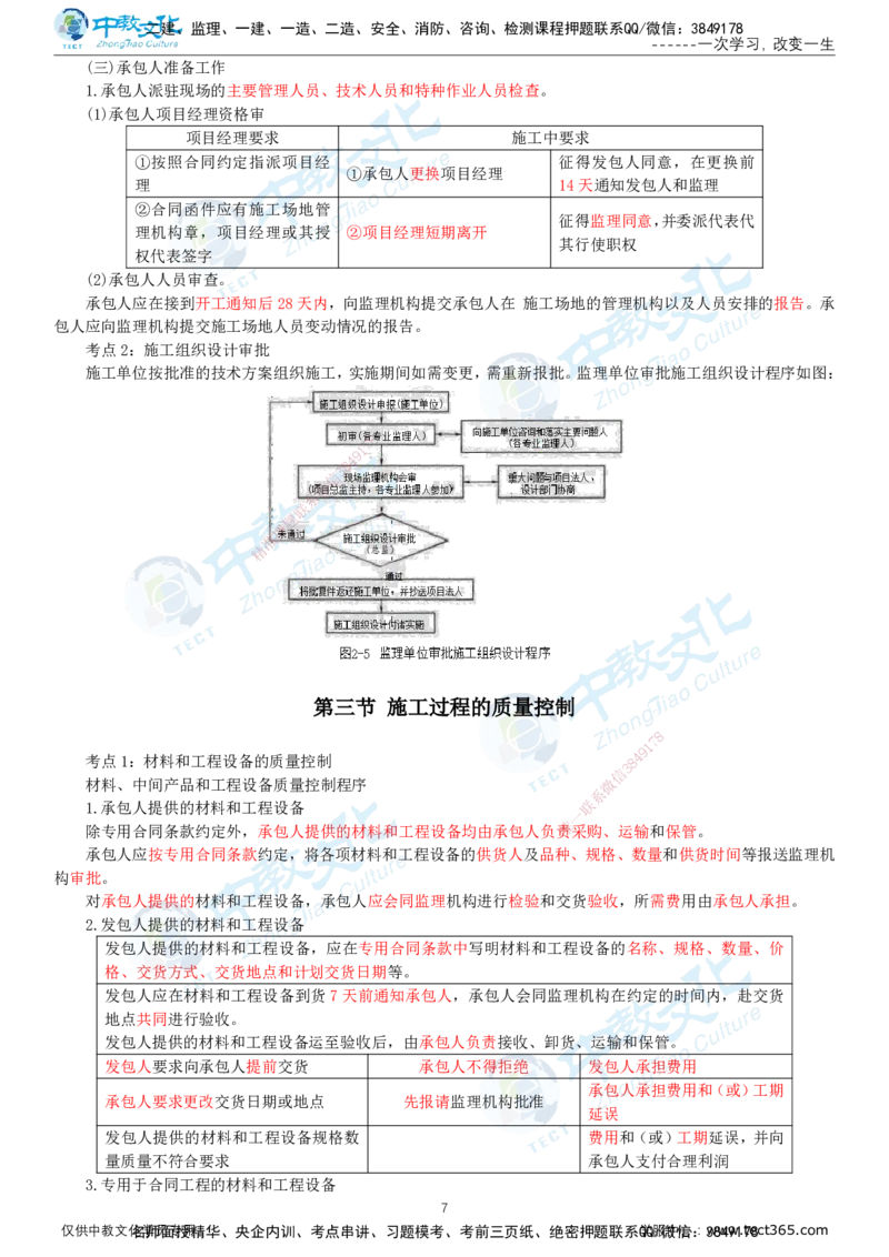 01.2025-监理-目标控制（水利）-考前私教-打印版讲义_监理工程师_2025监理工程师_2025年监理工程师SVIP_2025年监理水利控制SVIP_04-冲刺串讲✿考点强化✿小灶集训_课程讲义