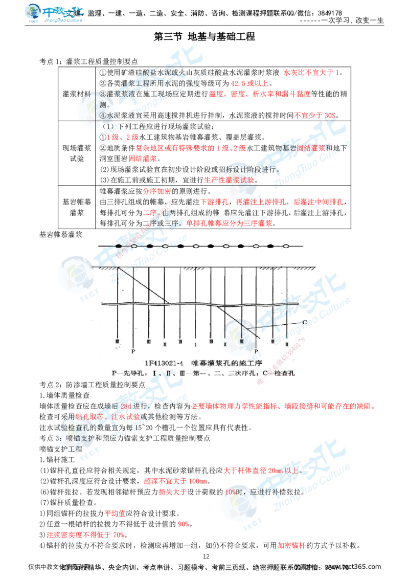 01.2025-监理-目标控制（水利）-考前私教-打印版讲义_监理工程师_2025监理工程师_2025年监理工程师SVIP_2025年监理水利控制SVIP_04-冲刺串讲✿考点强化✿小灶集训_课程讲义