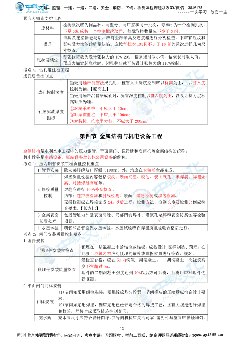 01.2025-监理-目标控制（水利）-考前私教-打印版讲义_监理工程师_2025监理工程师_2025年监理工程师SVIP_2025年监理水利控制SVIP_04-冲刺串讲✿考点强化✿小灶集训_课程讲义