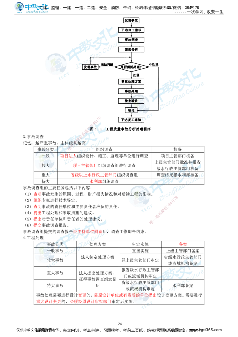 01.2025-监理-目标控制（水利）-考前私教-打印版讲义_监理工程师_2025监理工程师_2025年监理工程师SVIP_2025年监理水利控制SVIP_04-冲刺串讲✿考点强化✿小灶集训_课程讲义