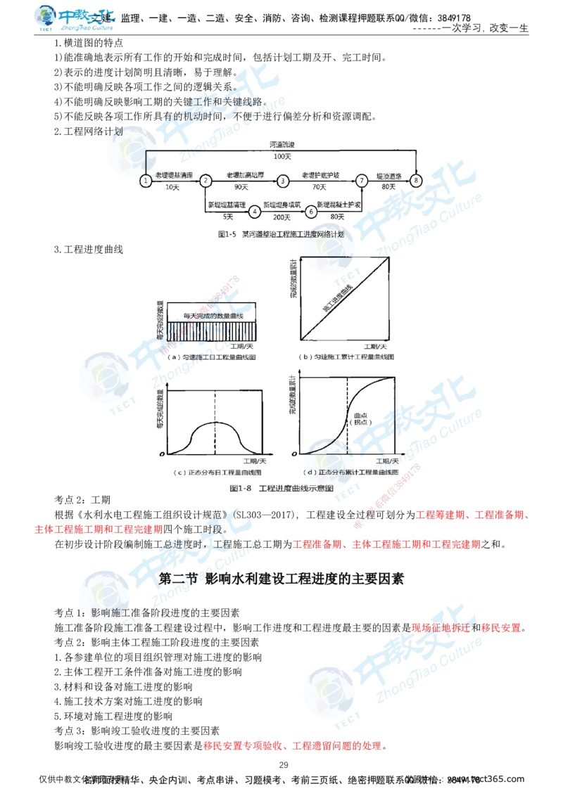 01.2025-监理-目标控制（水利）-考前私教-打印版讲义_监理工程师_2025监理工程师_2025年监理工程师SVIP_2025年监理水利控制SVIP_04-冲刺串讲✿考点强化✿小灶集训_课程讲义