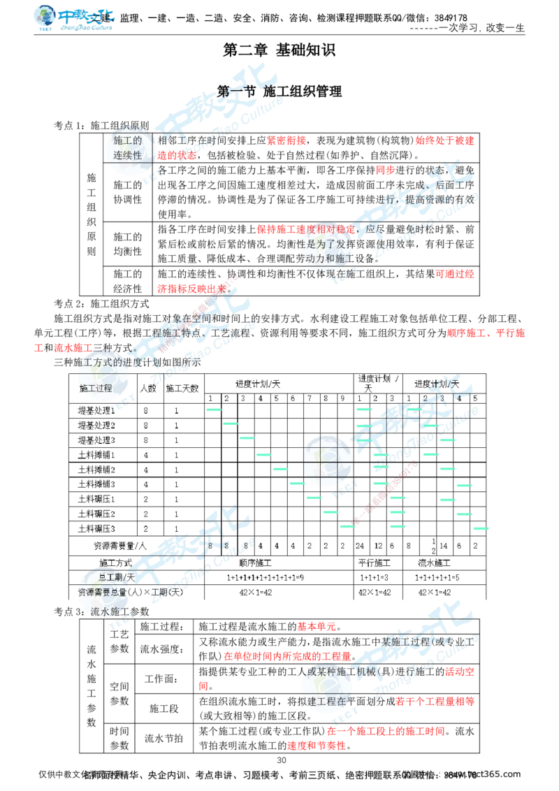 01.2025-监理-目标控制（水利）-考前私教-打印版讲义_监理工程师_2025监理工程师_2025年监理工程师SVIP_2025年监理水利控制SVIP_04-冲刺串讲✿考点强化✿小灶集训_课程讲义