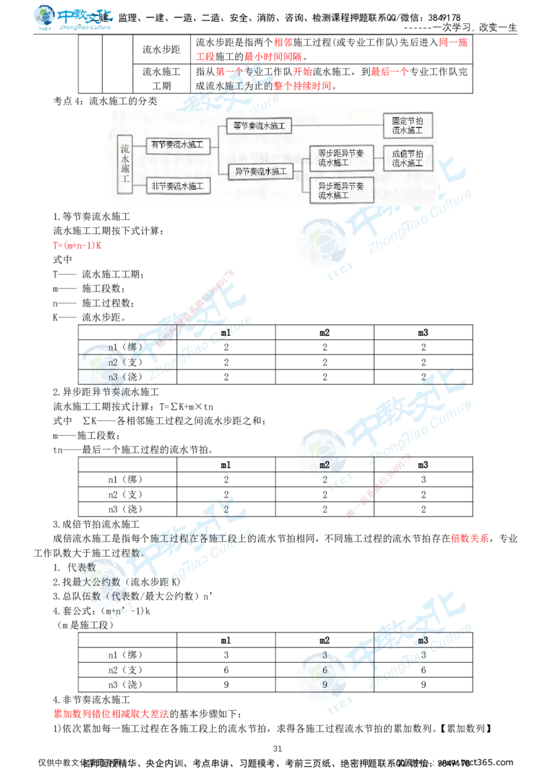 01.2025-监理-目标控制（水利）-考前私教-打印版讲义_监理工程师_2025监理工程师_2025年监理工程师SVIP_2025年监理水利控制SVIP_04-冲刺串讲✿考点强化✿小灶集训_课程讲义