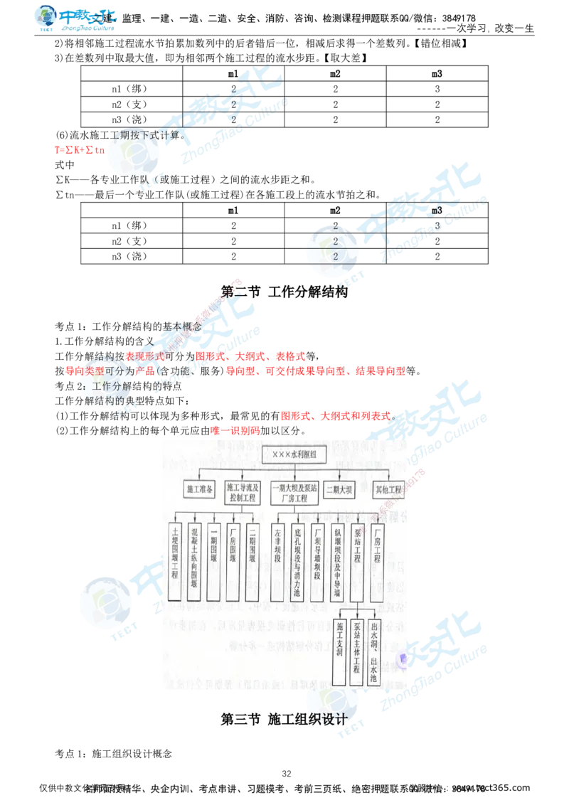 01.2025-监理-目标控制（水利）-考前私教-打印版讲义_监理工程师_2025监理工程师_2025年监理工程师SVIP_2025年监理水利控制SVIP_04-冲刺串讲✿考点强化✿小灶集训_课程讲义