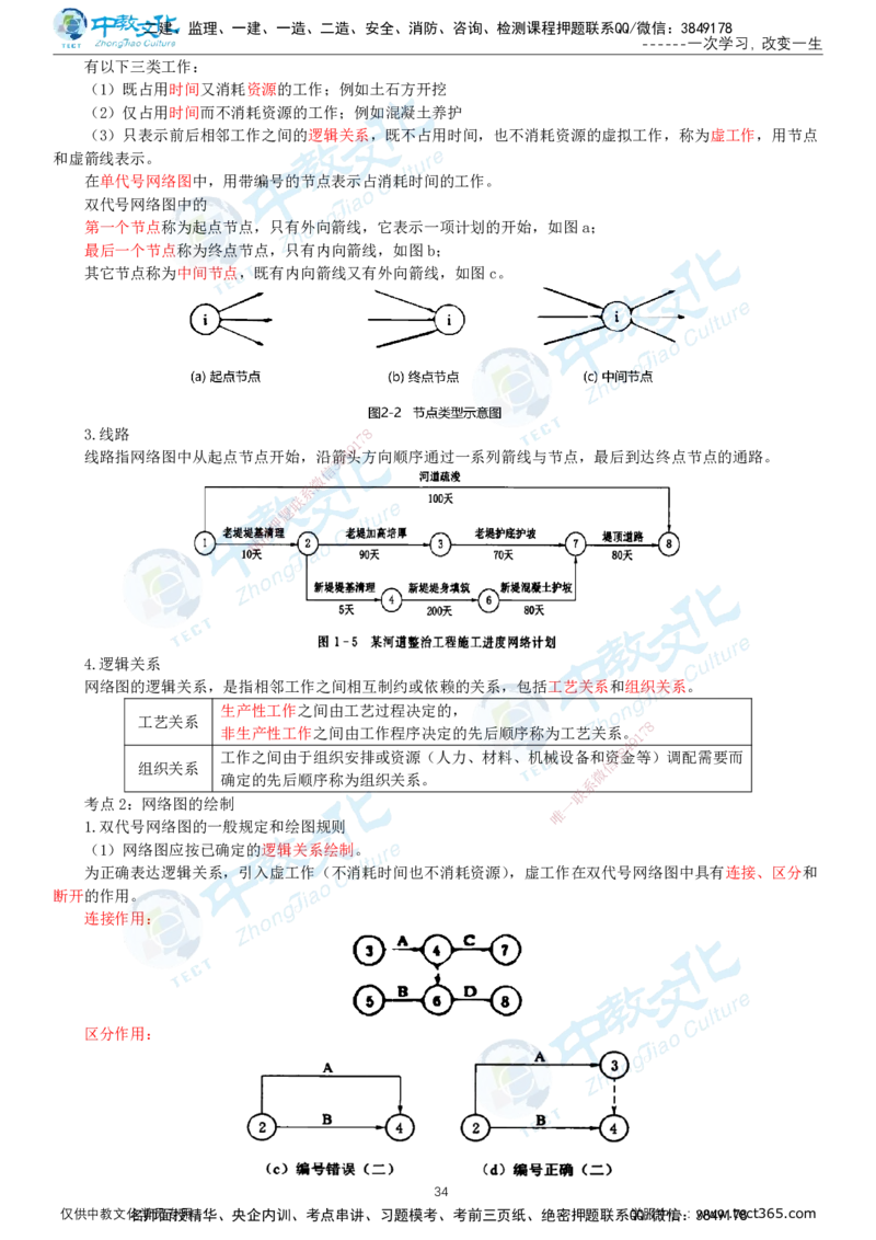 01.2025-监理-目标控制（水利）-考前私教-打印版讲义_监理工程师_2025监理工程师_2025年监理工程师SVIP_2025年监理水利控制SVIP_04-冲刺串讲✿考点强化✿小灶集训_课程讲义