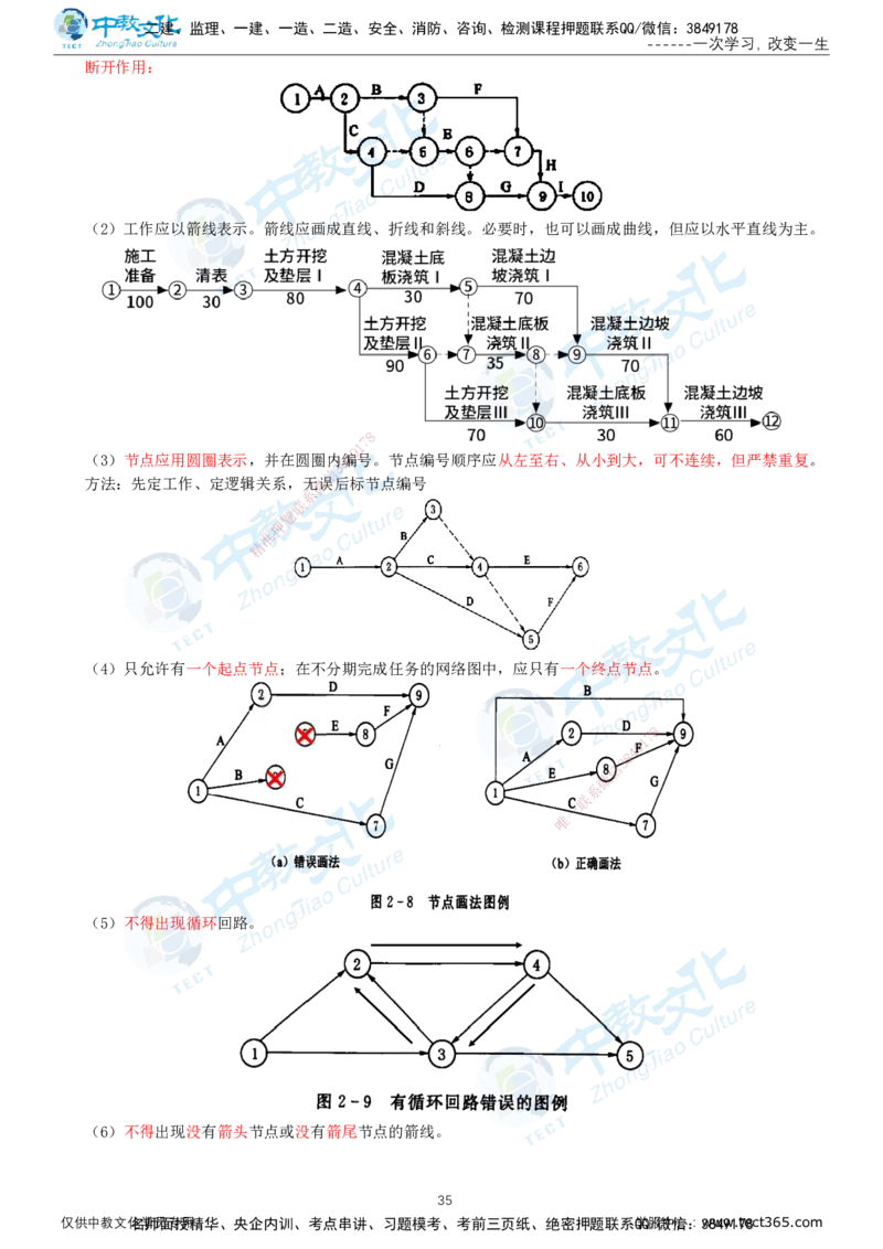 01.2025-监理-目标控制（水利）-考前私教-打印版讲义_监理工程师_2025监理工程师_2025年监理工程师SVIP_2025年监理水利控制SVIP_04-冲刺串讲✿考点强化✿小灶集训_课程讲义