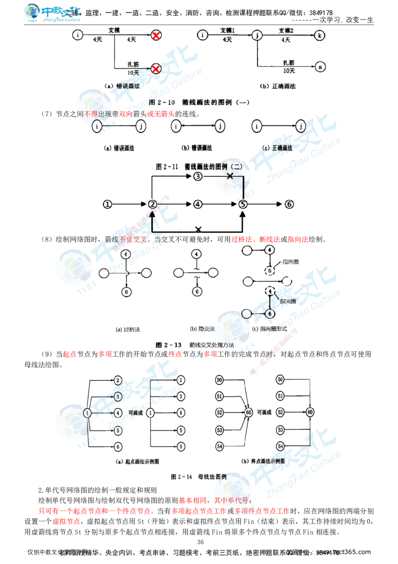 01.2025-监理-目标控制（水利）-考前私教-打印版讲义_监理工程师_2025监理工程师_2025年监理工程师SVIP_2025年监理水利控制SVIP_04-冲刺串讲✿考点强化✿小灶集训_课程讲义
