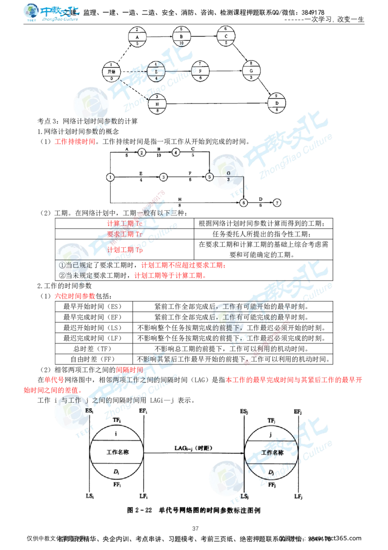 01.2025-监理-目标控制（水利）-考前私教-打印版讲义_监理工程师_2025监理工程师_2025年监理工程师SVIP_2025年监理水利控制SVIP_04-冲刺串讲✿考点强化✿小灶集训_课程讲义