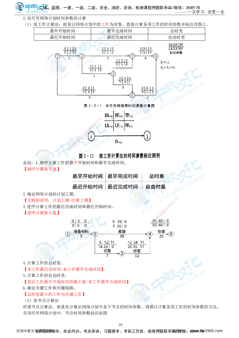 01.2025-监理-目标控制（水利）-考前私教-打印版讲义_监理工程师_2025监理工程师_2025年监理工程师SVIP_2025年监理水利控制SVIP_04-冲刺串讲✿考点强化✿小灶集训_课程讲义